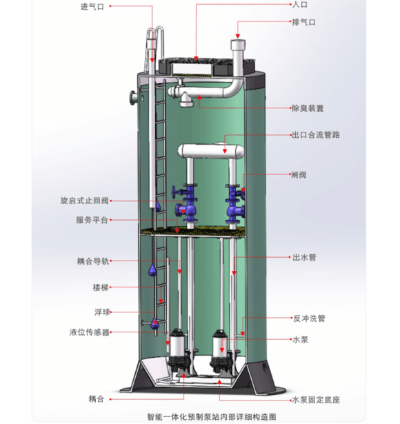 一體化泵站內部結構圖