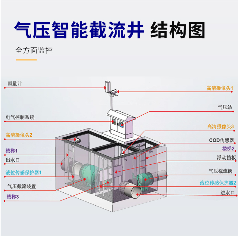 一体化截流井