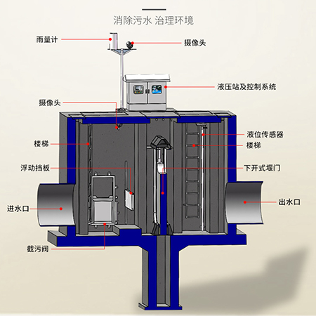 智能雨污分流井