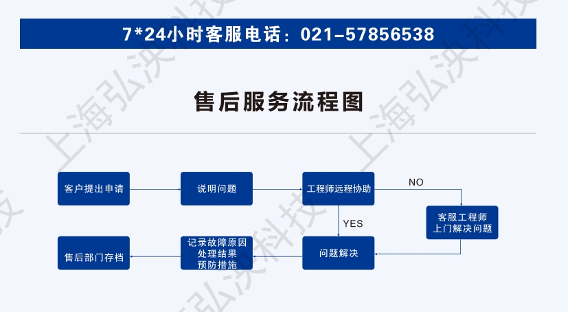 一體化截流井售后服務流程圖