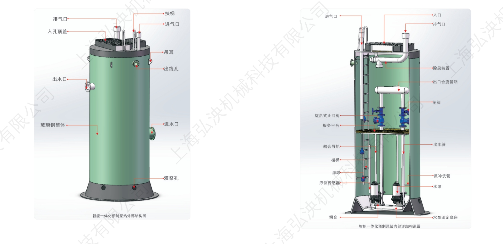 一體化預制泵站-玻璃鋼一體化泵站廠家-上海弘泱科技