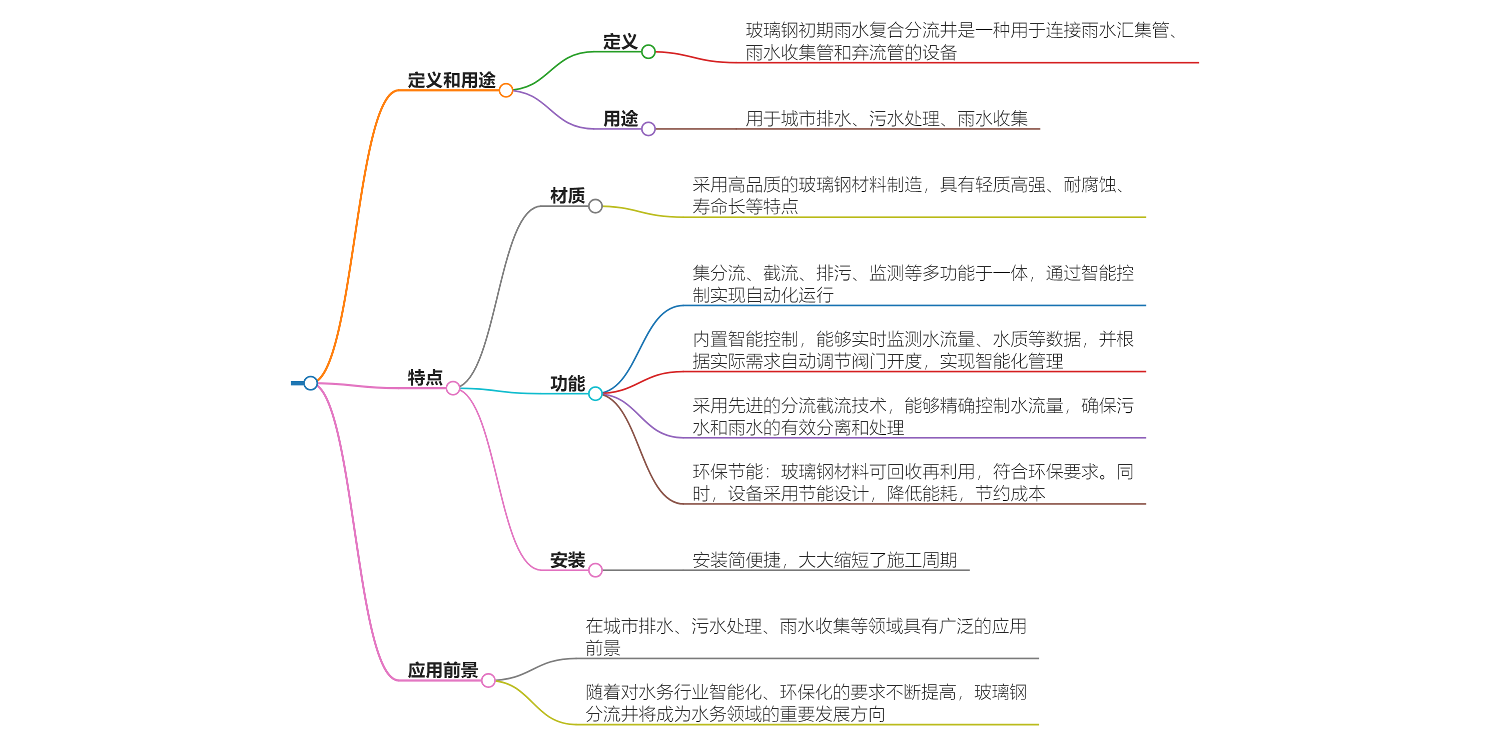 玻璃鋼初期雨水復合分流井