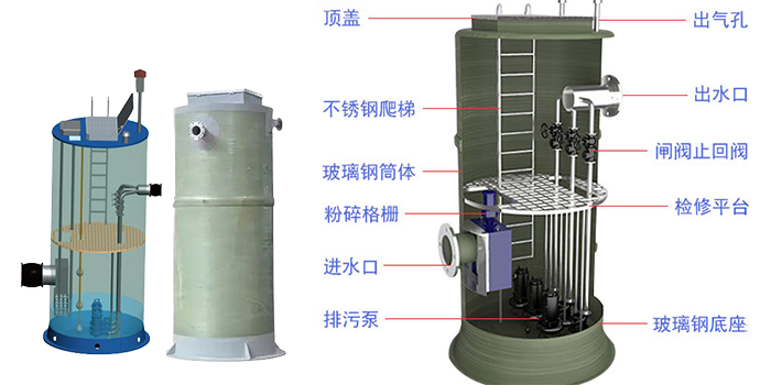 一體化泵站的工作原理與結構