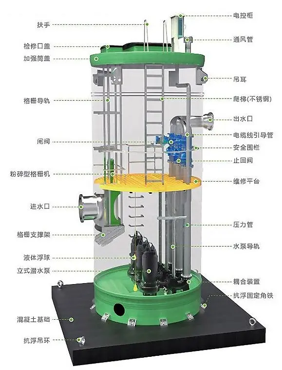 一體化泵站內部結構